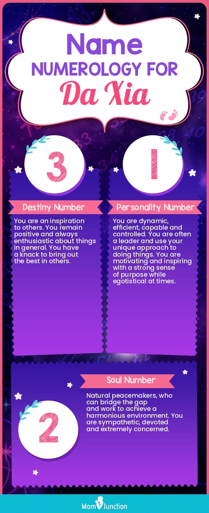 name-numerology-for-da xia-girl